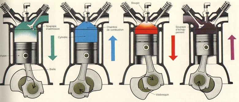 E85 éthanol - Page 14 Le-moteur-%C3%A0-explosion-quand-votre-voiture-fait-boom-3