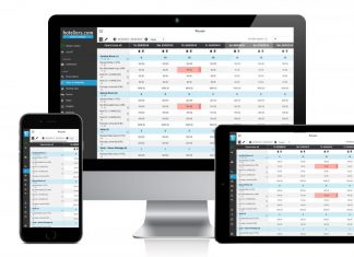 Channel manager : en quoi est-ce indispensable ?